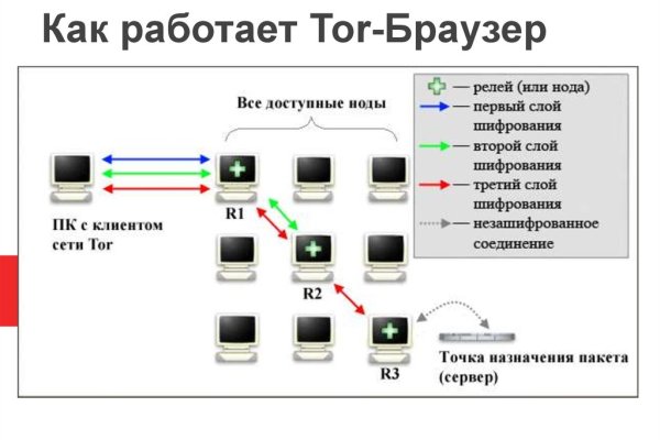 Кракен zerkalo pw