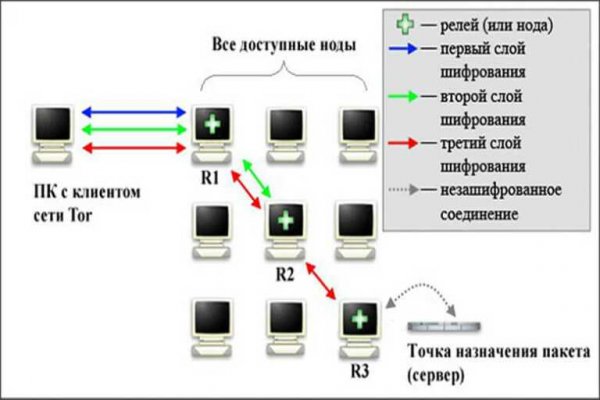 Vk kraken