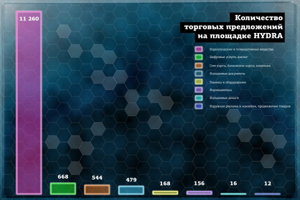 Кракен это современный даркнет маркет