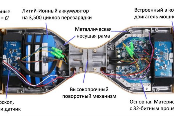 Сайт кракен онион